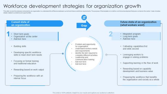 Workforce Development Strategies For Organization Growth