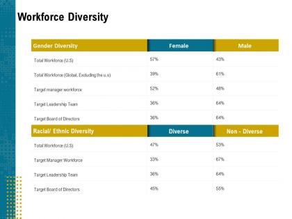 Workforce diversity board ppt powerpoint presentation styles slides