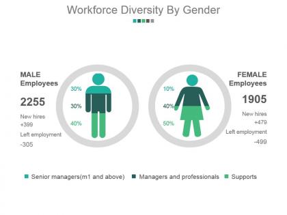 Workforce diversity by gender powerpoint slide design ideas