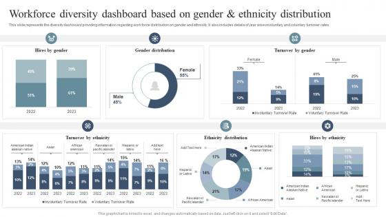 Workforce Diversity Dashboard Based On Gender Diversity Equity And Inclusion Enhancement