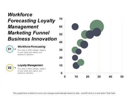 Workforce forecasting loyalty management marketing funnel business innovation cpb