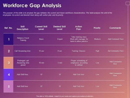 Workforce gap analysis ppt powerpoint presentation file sample