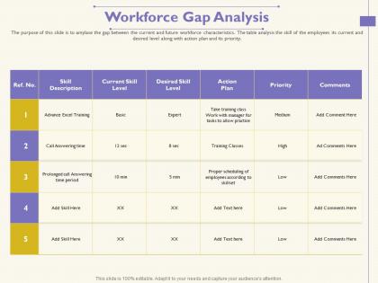 Workforce gap analysis practice 1755 ppt powerpoint presentation ideas background