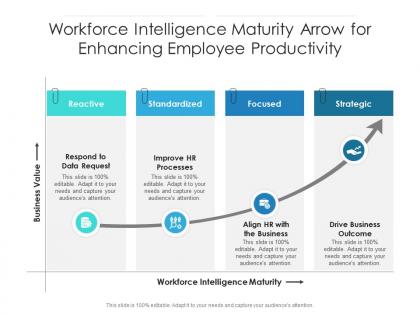 Workforce intelligence maturity arrow for enhancing employee productivity
