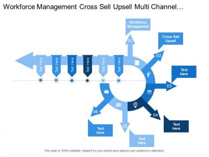 Workforce management cross sell upsell multi channel optimization