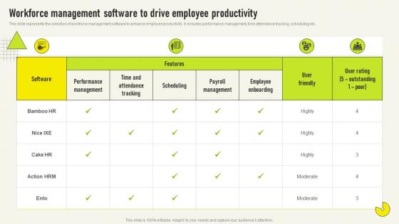 Workforce Management Software To Drive Comprehensive Guide For Deployment Strategy SS V