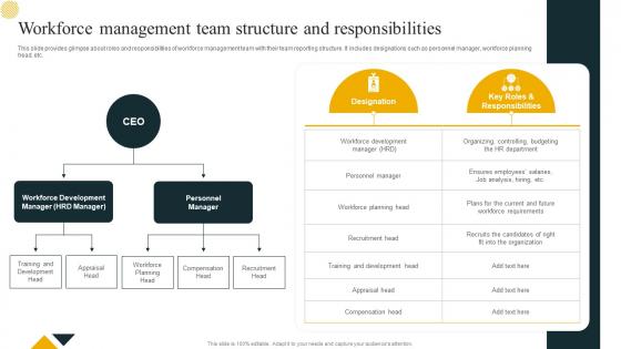 Workforce Management Structure And Responsibilities Effective Workforce Planning And Management