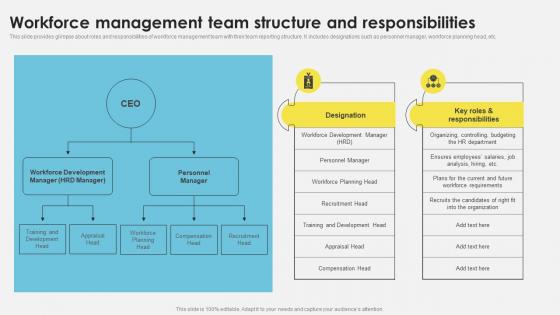 Workforce Management Team Structure And Responsibilities Workforce Management Techniques