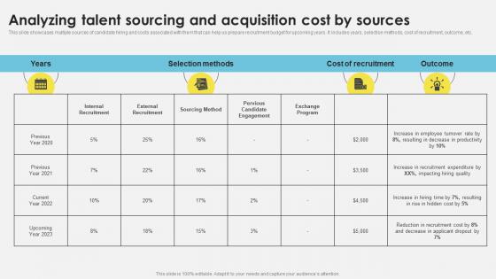 Workforce Management Techniques Analyzing Talent Sourcing And Acquisition Cost By Sources