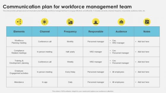 Workforce Management Techniques Communication Plan For Workforce Management Team