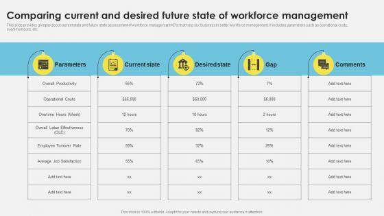 Workforce Management Techniques Comparing Current And Desired Future State