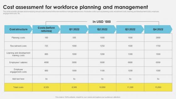 Workforce Management Techniques Cost Assessment For Workforce Planning And Management