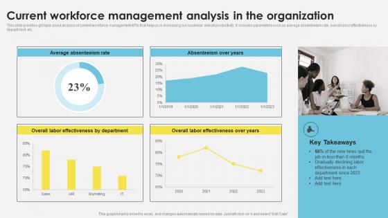 Workforce Management Techniques Current Workforce Management Analysis In The Organization