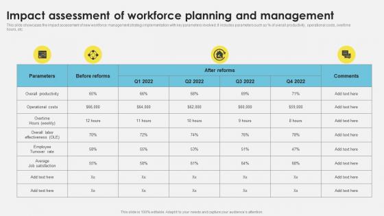 Workforce Management Techniques Impact Assessment Of Workforce Planning And Management