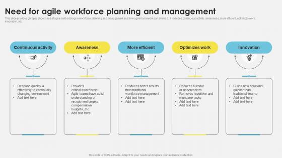 Workforce Management Techniques Need For Agile Workforce Planning And Management