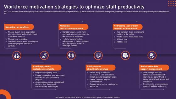 Workforce Motivation Strategies To Optimize Potential Initiatives For Upgrading Strategy Ss