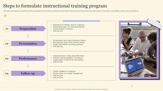 Workforce On Job Training Program For Skills Improvement Steps To Formulate Instructional Training Program