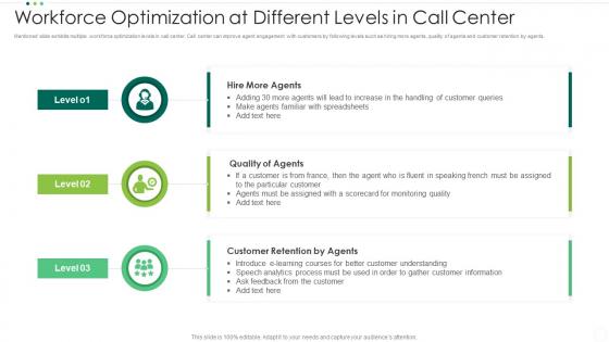 Workforce Optimization At Different Levels In Call Center