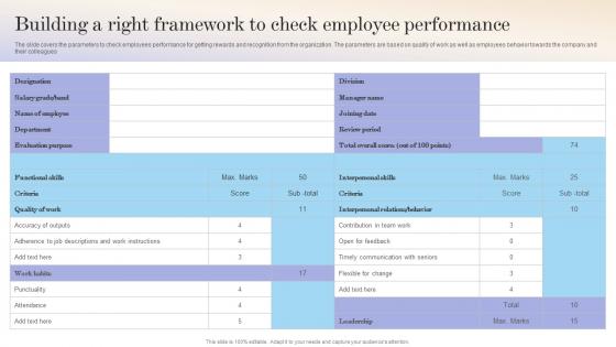 Workforce Optimization Building A Right Framework To Check Employee Performance