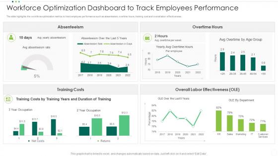 Workforce Optimization Dashboard To Track Employees Performance
