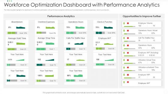 Workforce Optimization Dashboard With Performance Analytics
