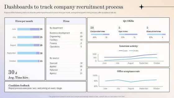 Workforce Optimization Dashboards To Track Company Recruitment Process
