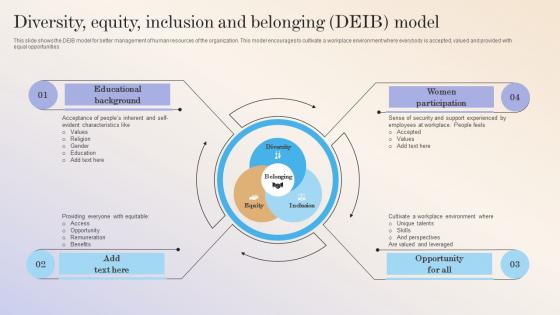 Workforce Optimization Diversity Equity Inclusion And Belonging DEIB Model