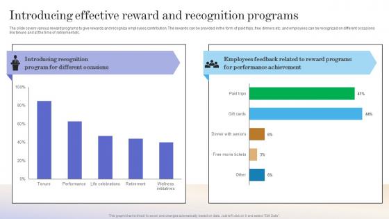 Workforce Optimization Introducing Effective Reward And Recognition Programs