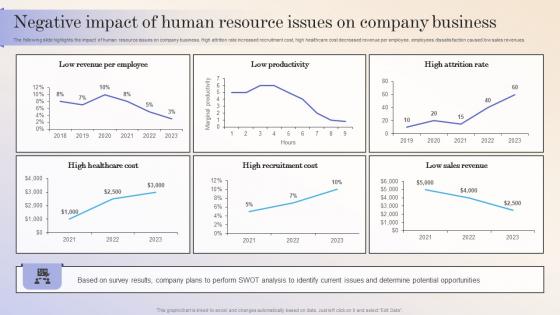 Workforce Optimization Negative Impact Of Human Resource Issues On Company Business