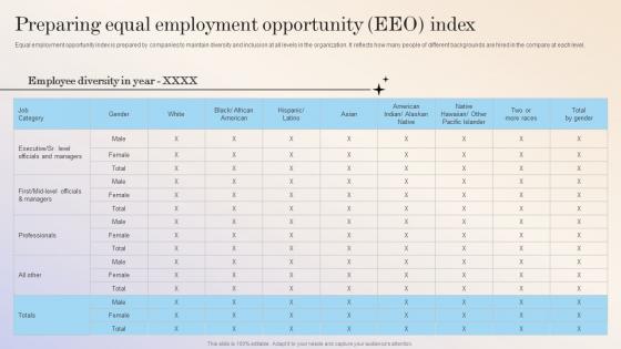 Workforce Optimization Preparing Equal Employment Opportunity EEO Index