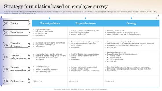 Workforce Optimization Strategy Formulation Based On Employee Survey