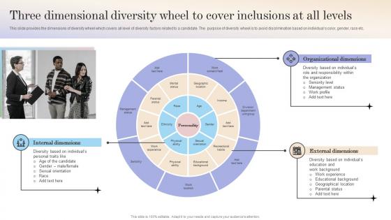 Workforce Optimization Three Dimensional Diversity Wheel To Cover Inclusions At All Levels