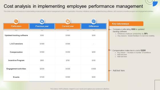 Workforce Performance Management Plan Cost Analysis In Implementing Employee Performance