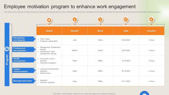 Workforce Performance Management Plan Employee Motivation Program To Enhance Work Engagement
