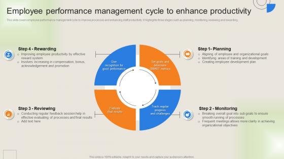 Workforce Performance Management Plan Employee Performance Management Cycle To Enhance