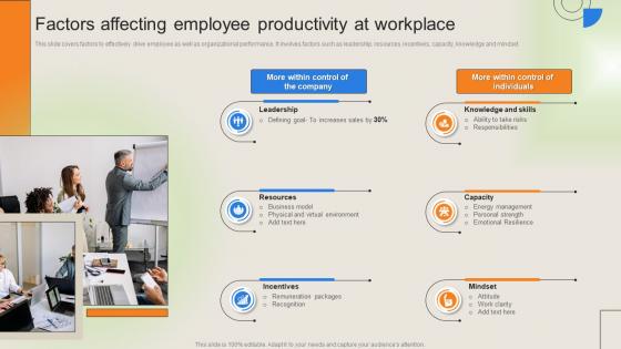 Workforce Performance Management Plan Factors Affecting Employee Productivity At Workplace