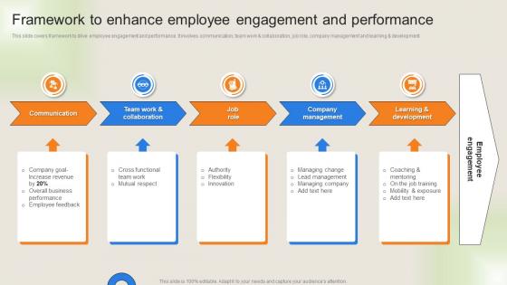 Workforce Performance Management Plan Framework To Enhance Employee Engagement And Performance