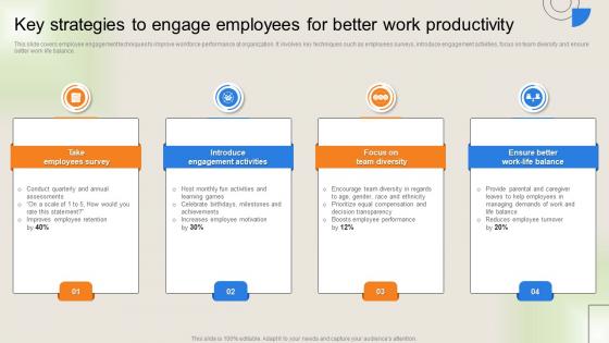 Workforce Performance Management Plan Key Strategies To Engage Employees For Better Work Productivity