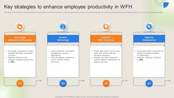 Workforce Performance Management Plan Key Strategies To Enhance Employee Productivity In WFH
