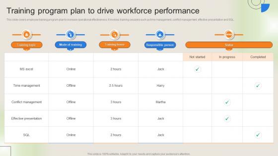 Workforce Performance Management Plan Training Program Plan To Drive Workforce Performance