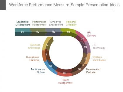 Workforce performance measure sample presentation ideas