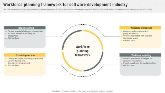 Workforce Planning Framework For Software Development Industry
