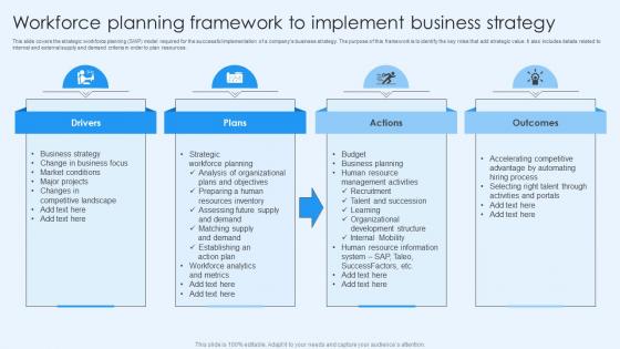 Workforce Planning Framework To Implement Business Strategy