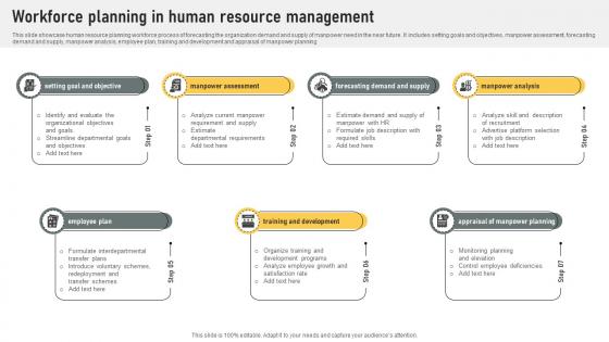 Workforce Planning In Human Resource Management