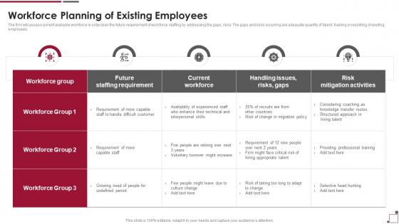 Workforce Planning Of Existing Employees Guide To Build Strawman