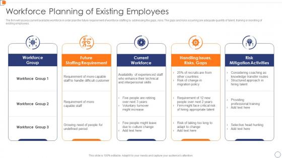 Workforce Planning Of Existing Employees Optimize Business Core Operations