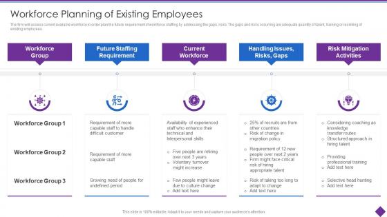 Workforce Planning Of Existing Employees Organizational Problem Solving Tool