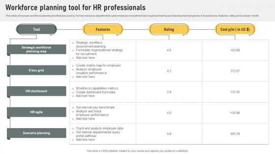 Workforce Planning Tool For HR Professionals