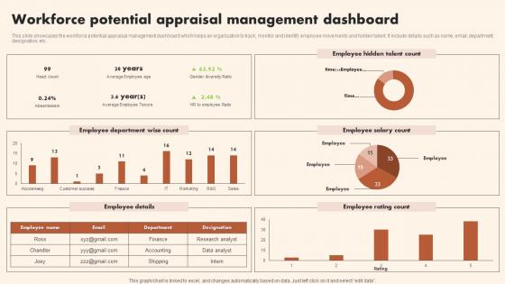 Workforce Potential Appraisal Management Dashboard