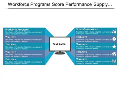 Workforce programs score performance supply chain execution market cpb